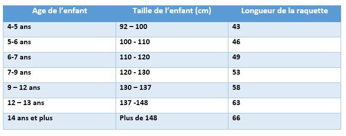 taille manche raquette enfants